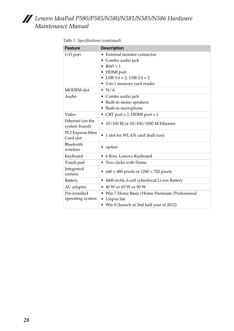Lenovo IdeaPad N580 User Manual | Page 32 / 103