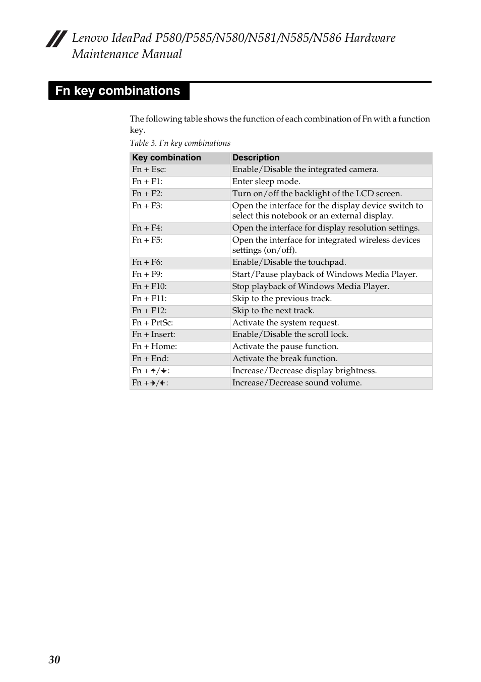 Fn key combinations | Lenovo IdeaPad N580 User Manual | Page 34 / 103