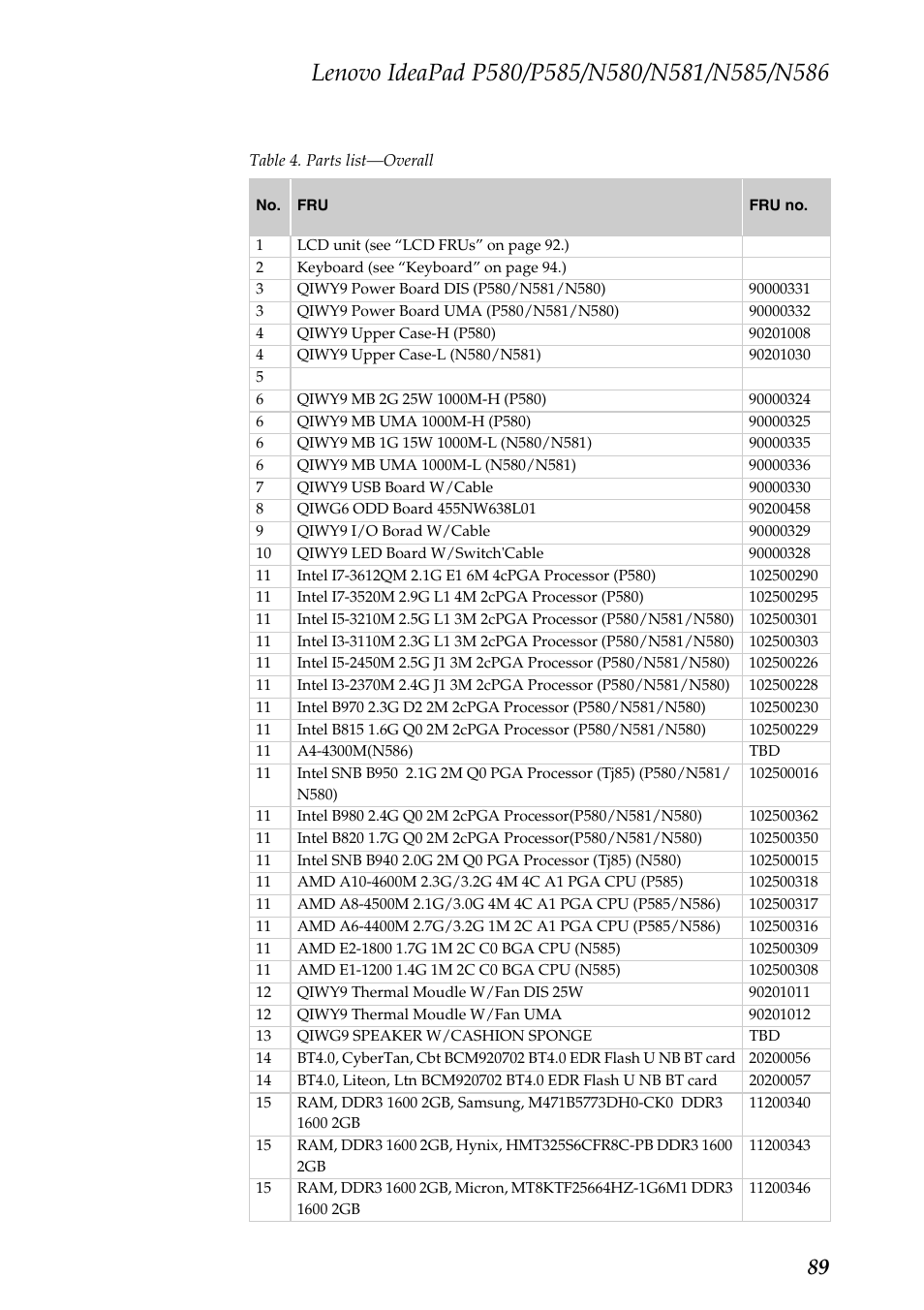 Lenovo IdeaPad N580 User Manual | Page 93 / 103
