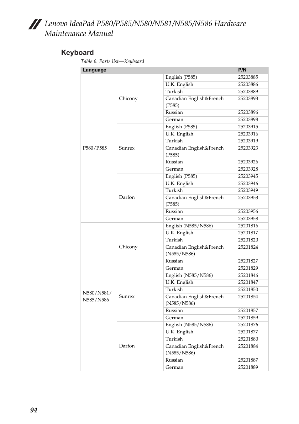 Keyboard, 94 keyboard | Lenovo IdeaPad N580 User Manual | Page 98 / 103