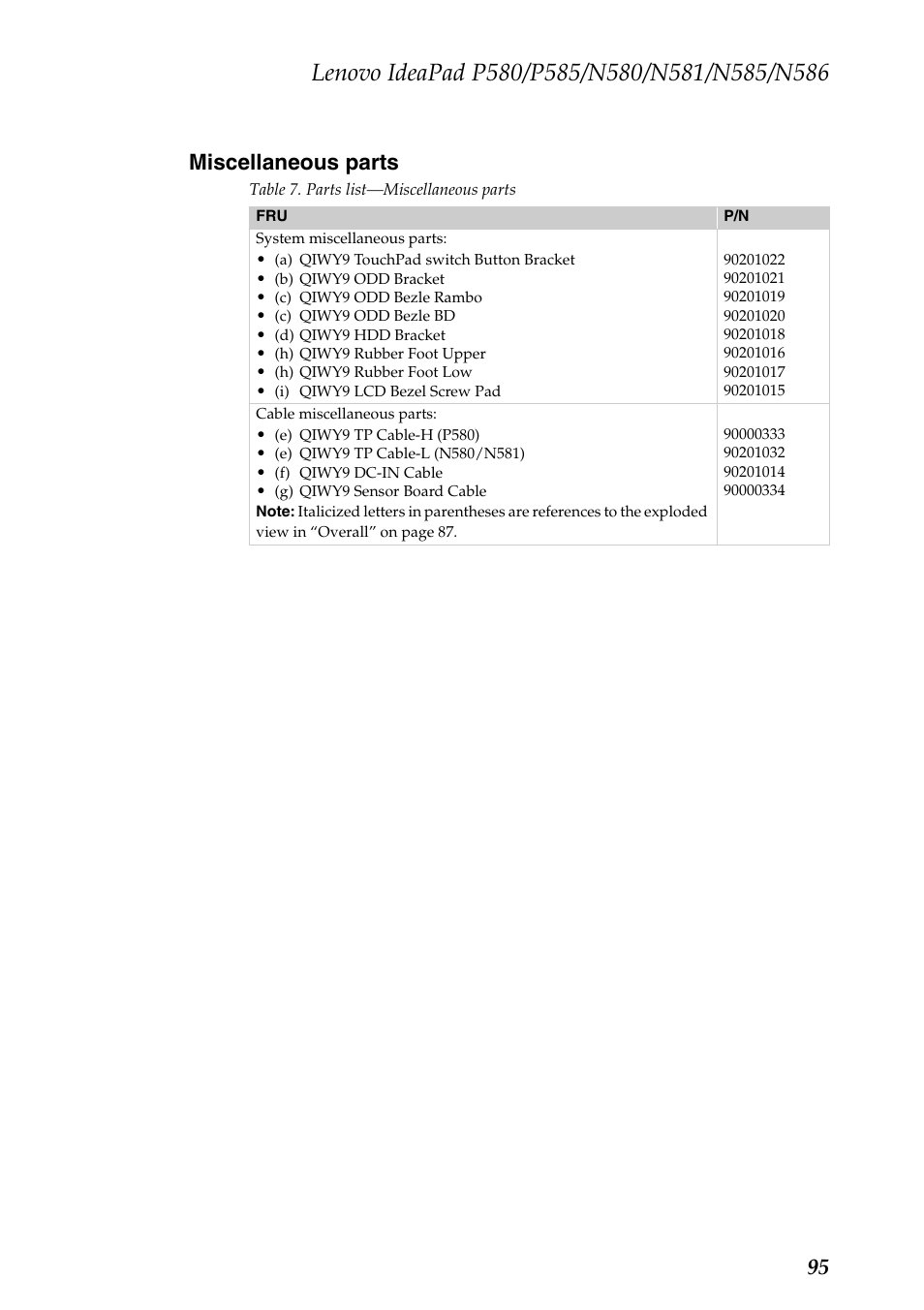 Miscellaneous parts, 95 miscellaneous parts | Lenovo IdeaPad N580 User Manual | Page 99 / 103