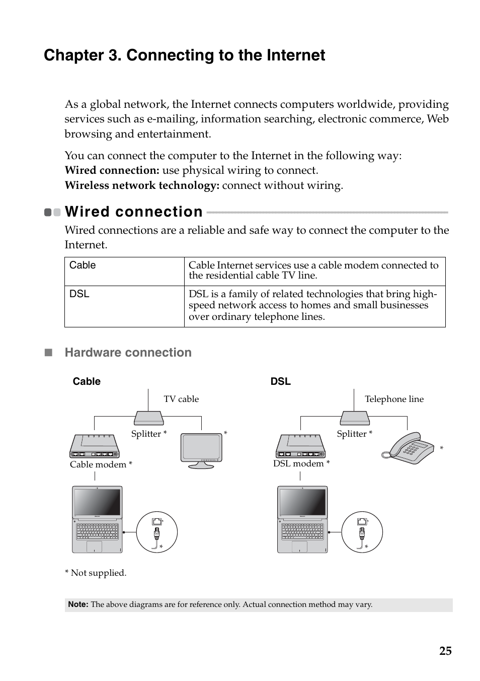 Chapter 3. connecting to the internet, Wired connection, Hardware connection | Lenovo IdeaPad U410 User Manual | Page 29 / 44