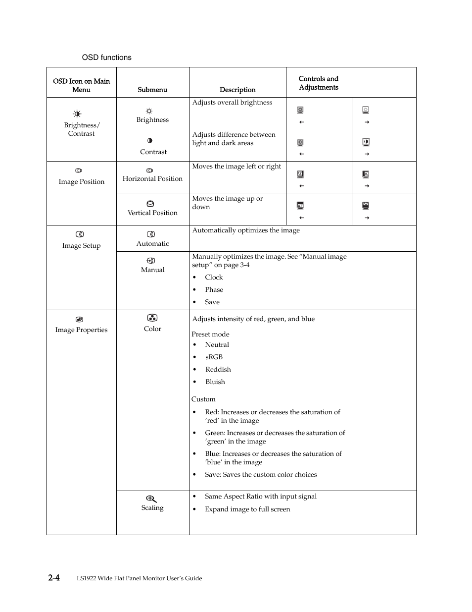 Lenovo LS1922 Wide 18.5 inch LCD Monitor User Manual | Page 12 / 30