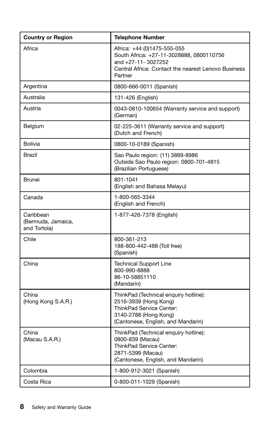 Lenovo ThinkPad Edge E220s User Manual | Page 24 / 48