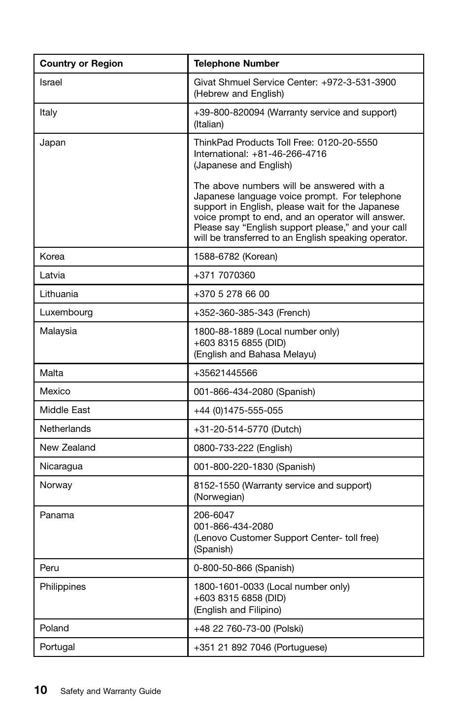 Lenovo ThinkPad Edge E220s User Manual | Page 26 / 48