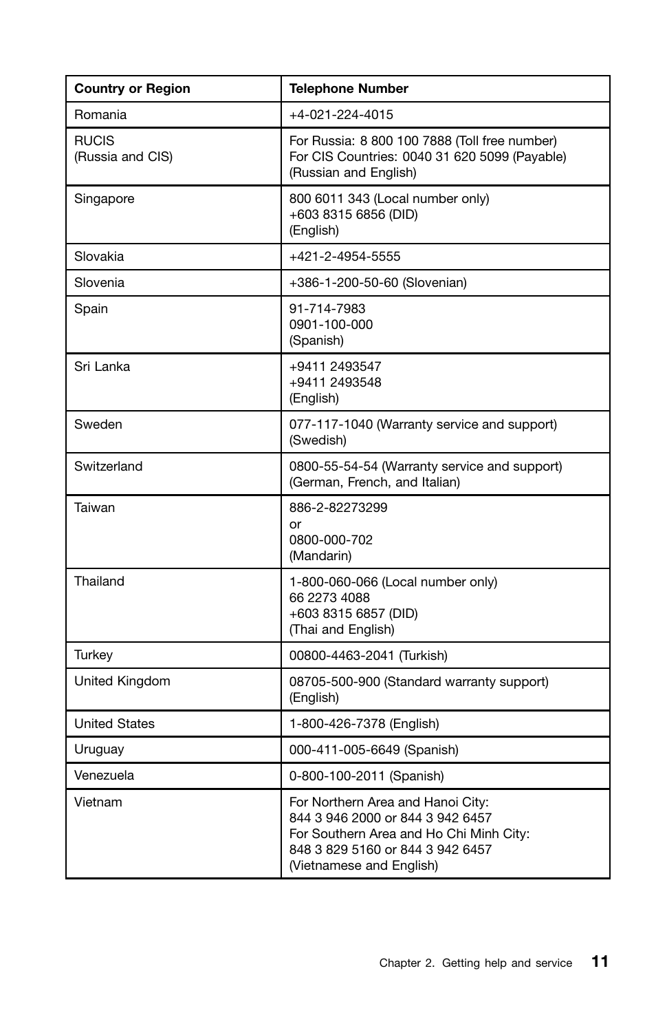 Lenovo ThinkPad Edge E220s User Manual | Page 27 / 48