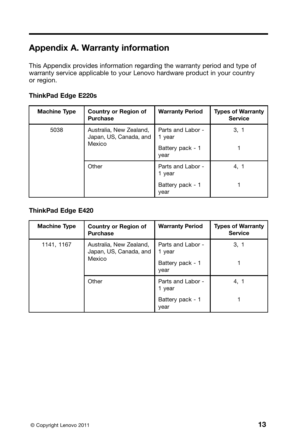 Appendix a. warranty information | Lenovo ThinkPad Edge E220s User Manual | Page 29 / 48