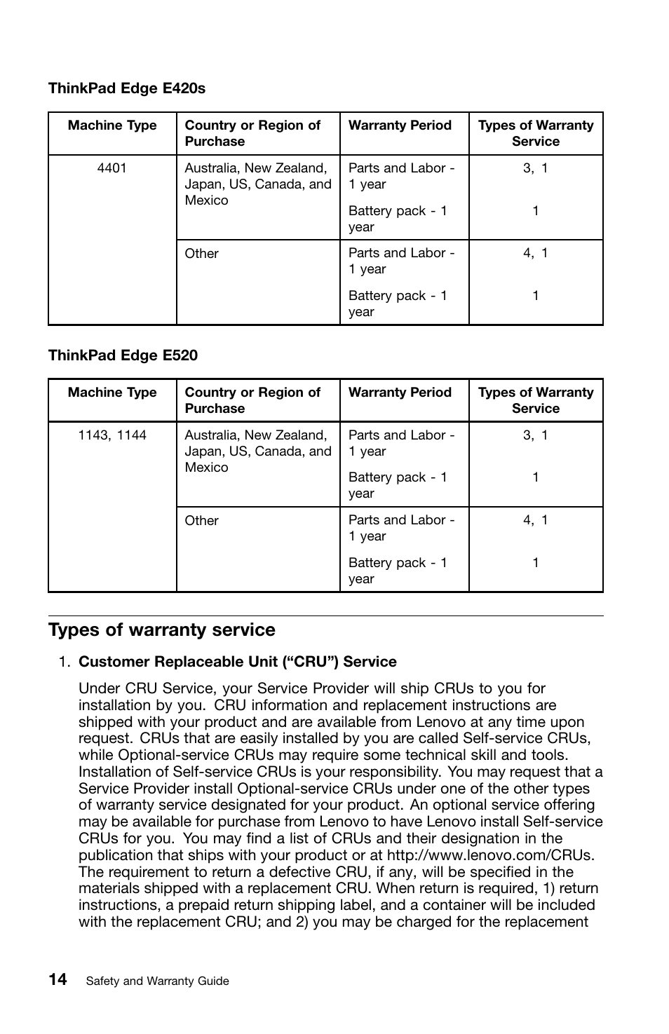 Types of warranty service | Lenovo ThinkPad Edge E220s User Manual | Page 30 / 48