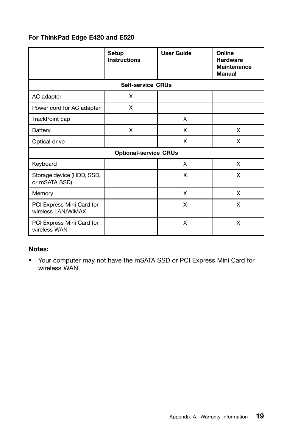 Lenovo ThinkPad Edge E220s User Manual | Page 35 / 48