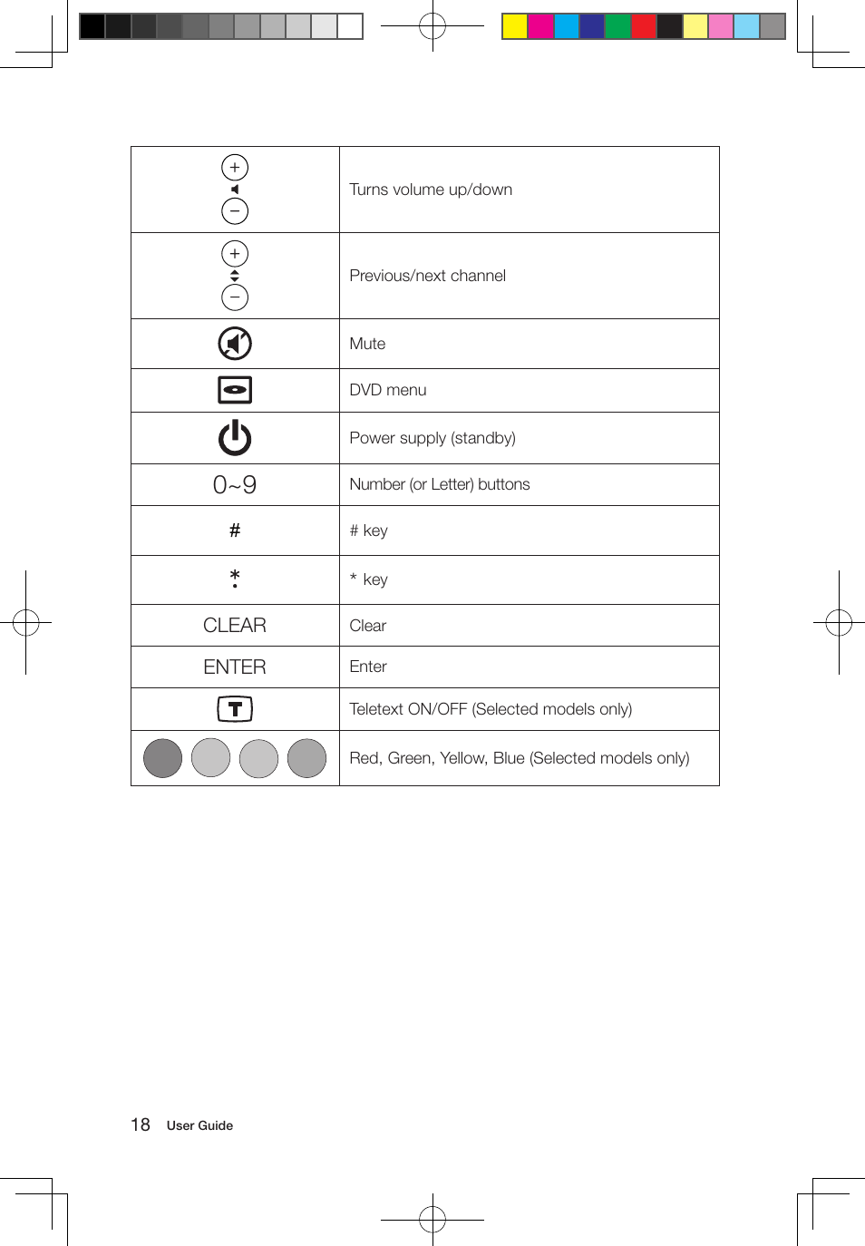 Clear, Enter | Lenovo IdeaCentre A700 User Manual | Page 23 / 67