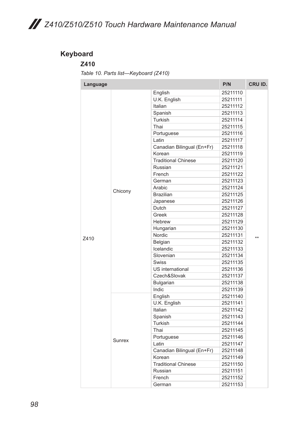 Keyboard, Z410 | Lenovo IdeaPad Z410 Notebook User Manual | Page 102 / 114