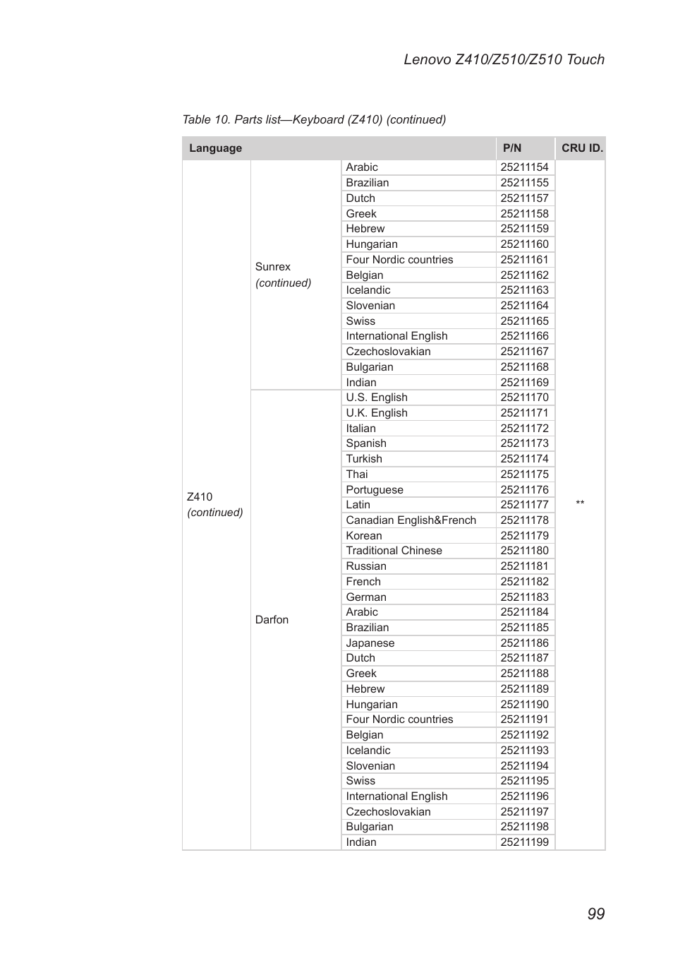Lenovo IdeaPad Z410 Notebook User Manual | Page 103 / 114