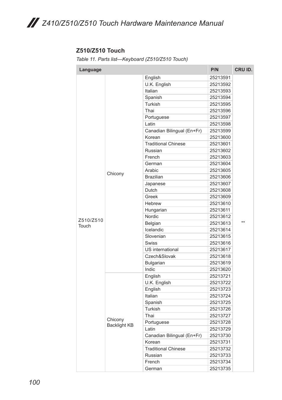 Lenovo IdeaPad Z410 Notebook User Manual | Page 104 / 114