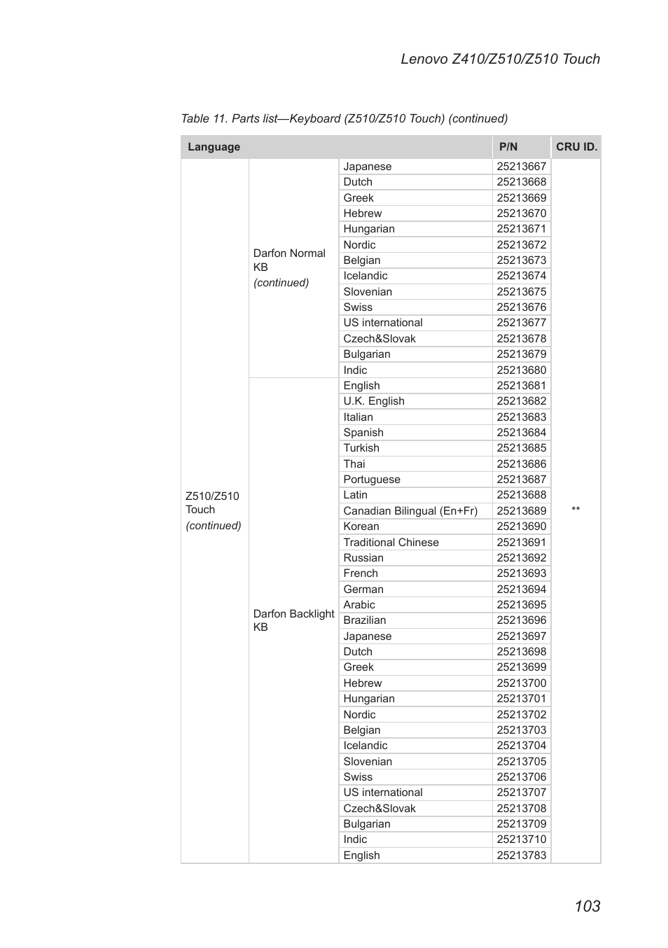 Lenovo IdeaPad Z410 Notebook User Manual | Page 107 / 114