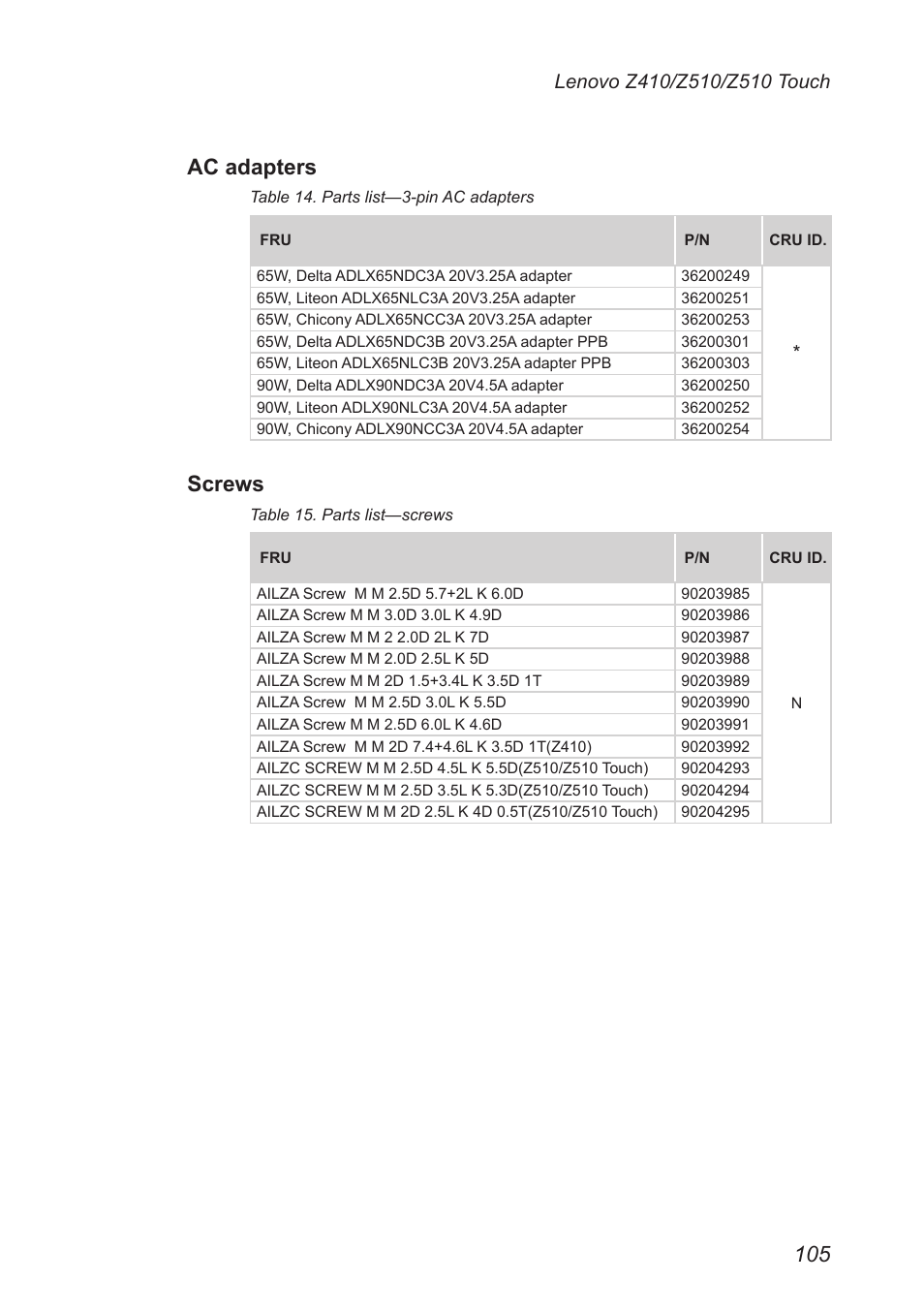 Ac adapters, Screws | Lenovo IdeaPad Z410 Notebook User Manual | Page 109 / 114