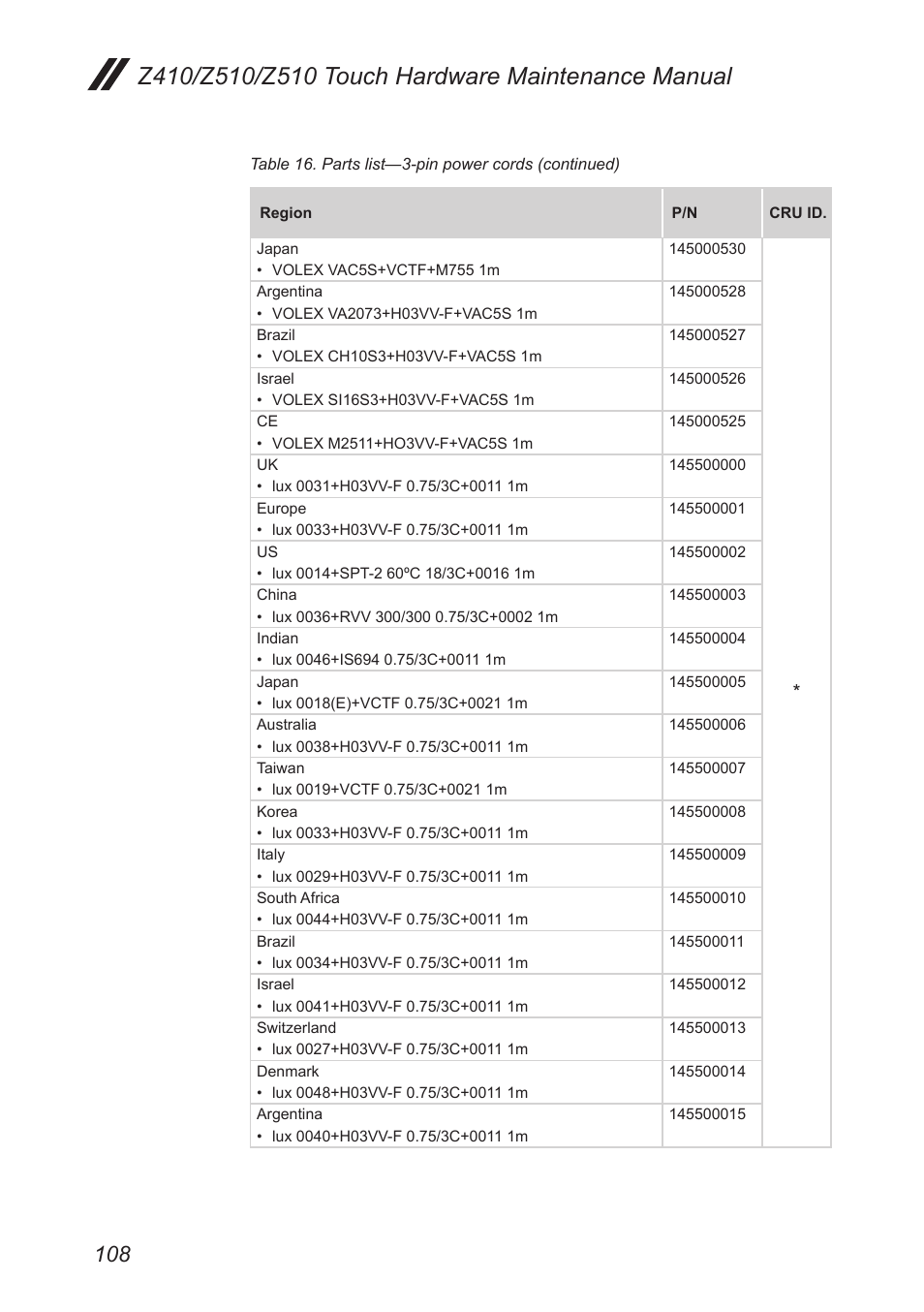 Lenovo IdeaPad Z410 Notebook User Manual | Page 112 / 114