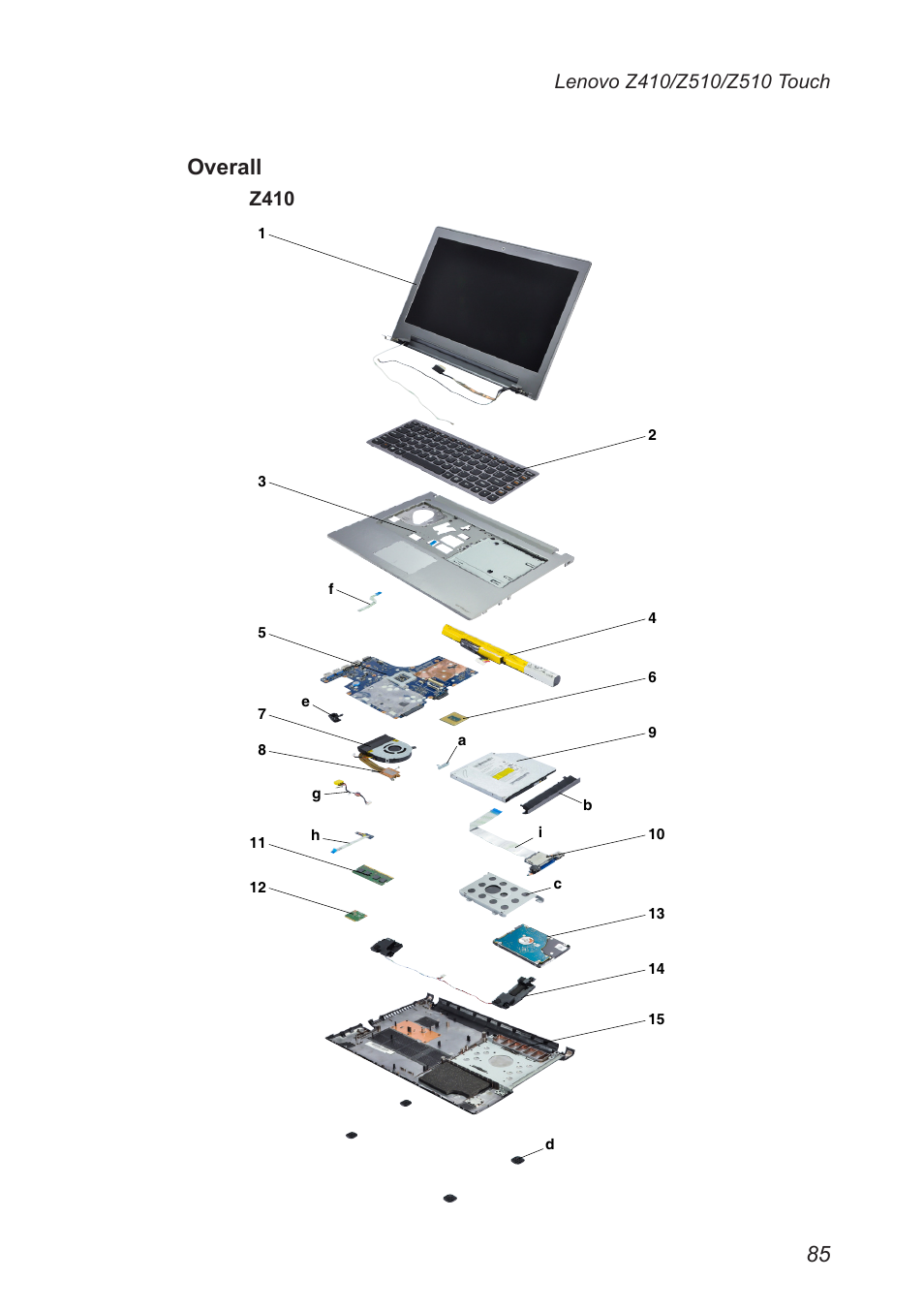 Overall, Z410 | Lenovo IdeaPad Z410 Notebook User Manual | Page 89 / 114