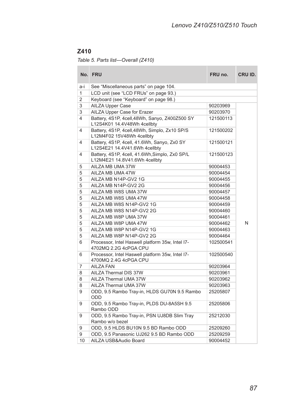 Lenovo IdeaPad Z410 Notebook User Manual | Page 91 / 114