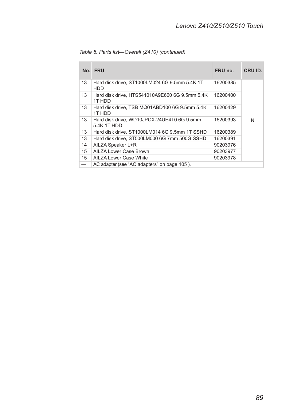 Lenovo IdeaPad Z410 Notebook User Manual | Page 93 / 114