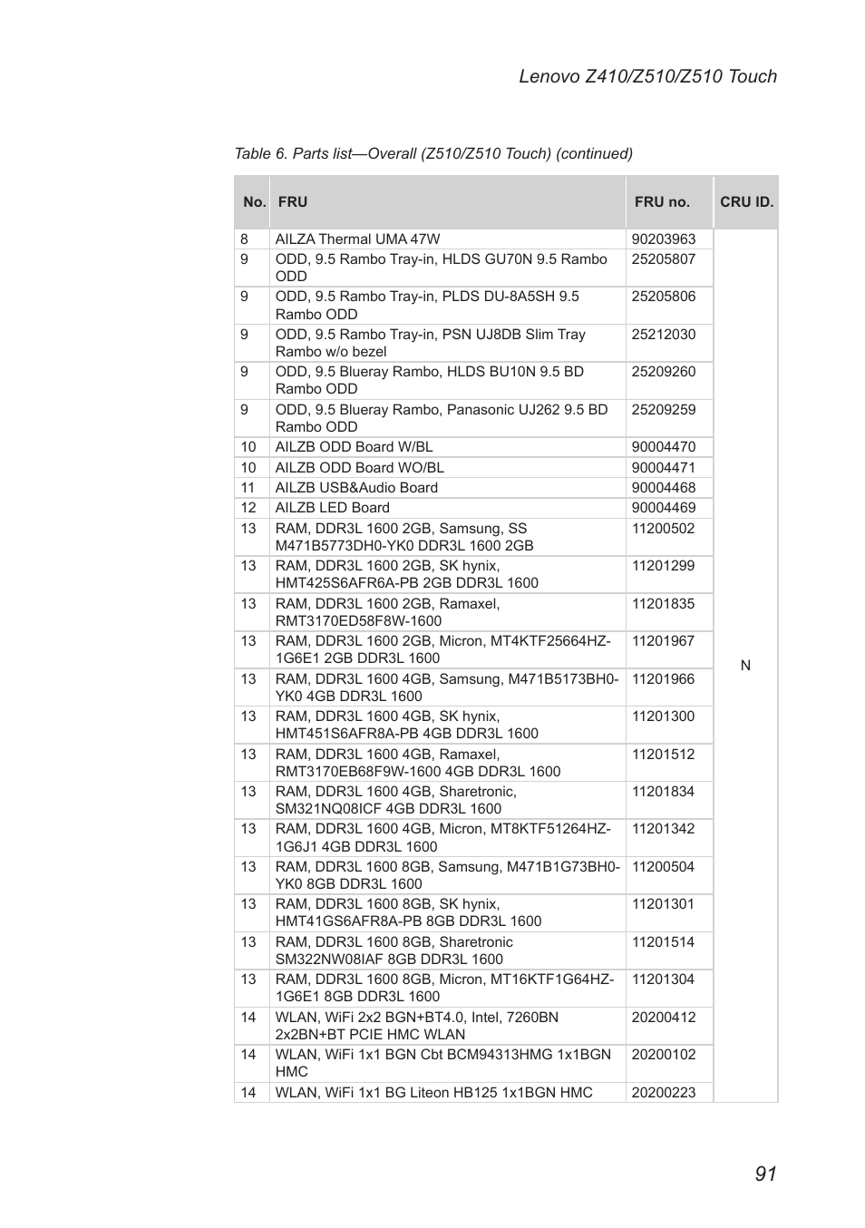 Lenovo IdeaPad Z410 Notebook User Manual | Page 95 / 114