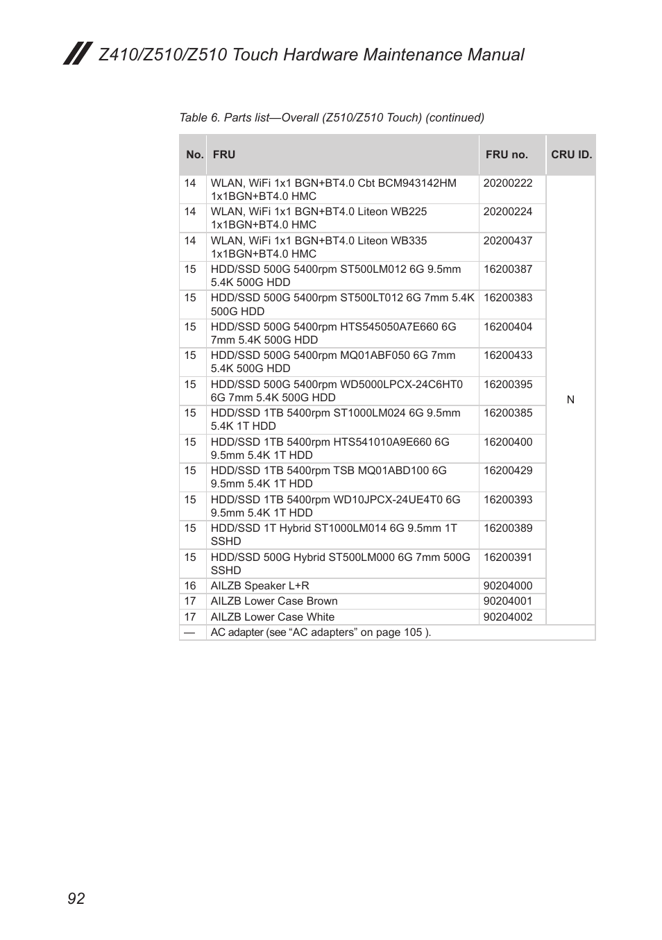 Lenovo IdeaPad Z410 Notebook User Manual | Page 96 / 114