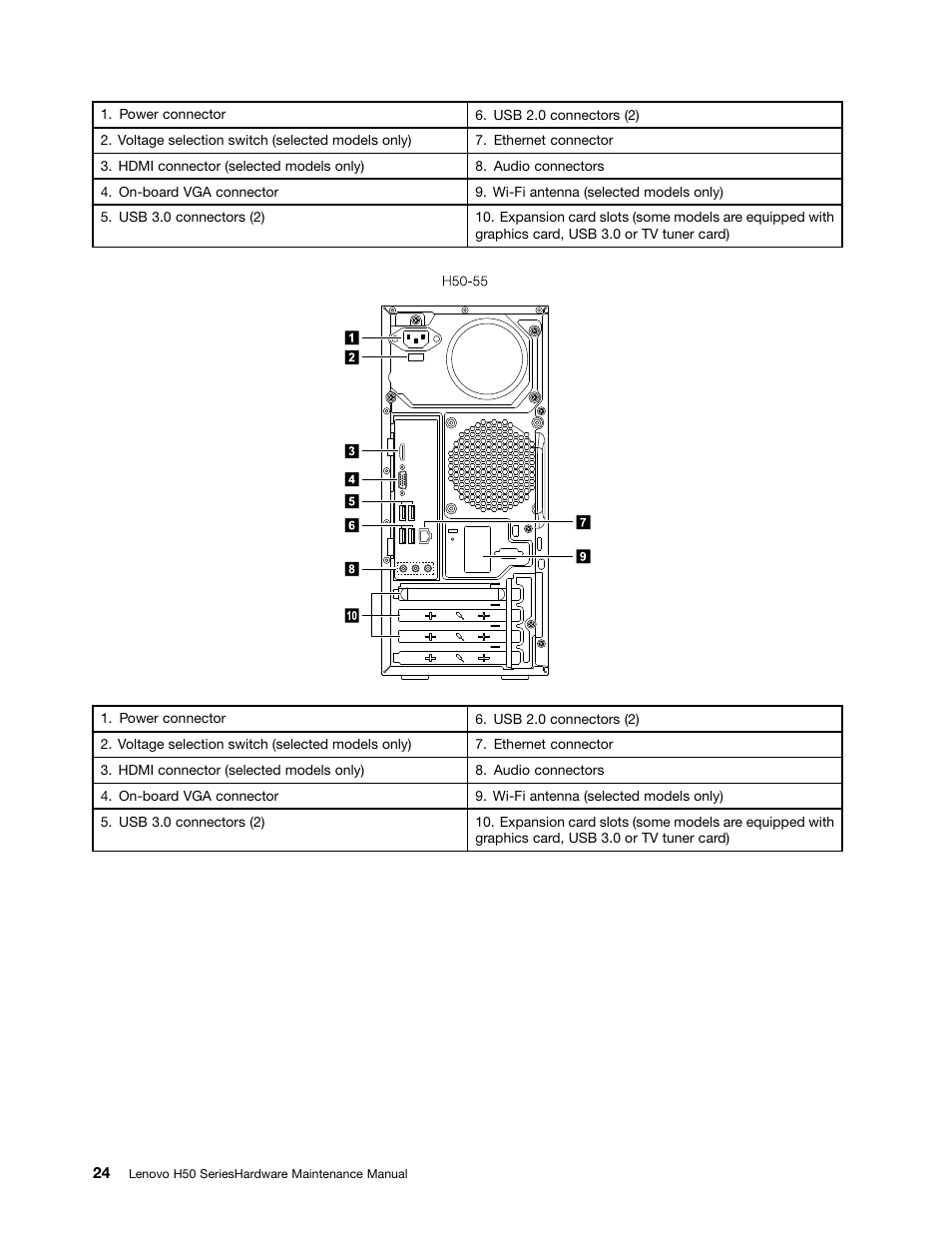 Lenovo H50-50 Desktop User Manual | Page 30 / 91