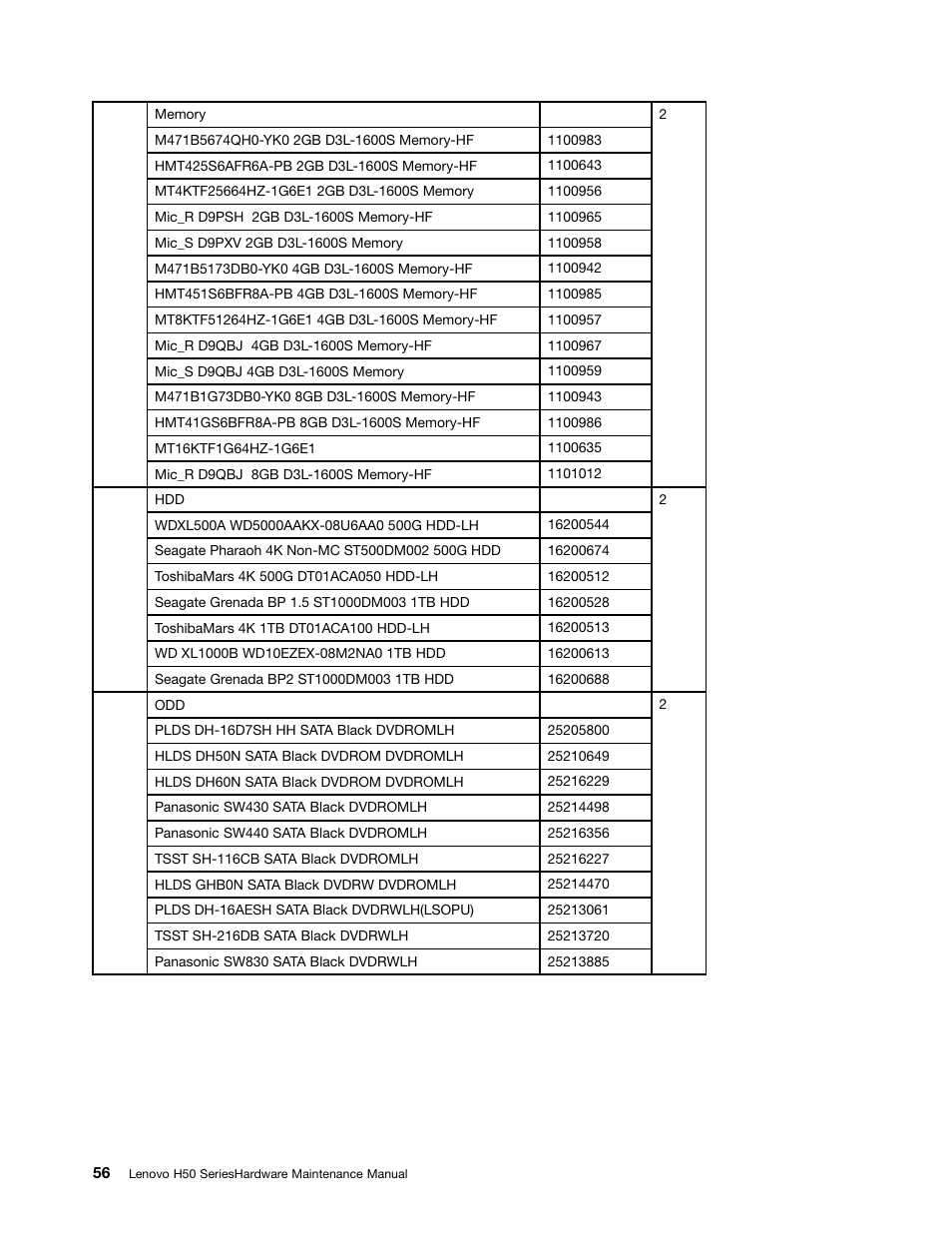 Lenovo H50-50 Desktop User Manual | Page 62 / 91