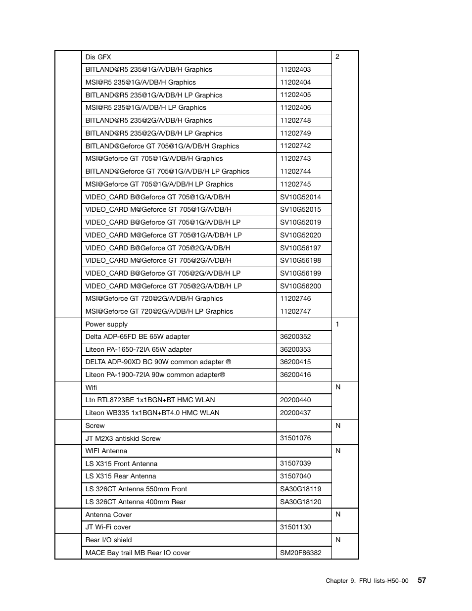 Lenovo H50-50 Desktop User Manual | Page 63 / 91