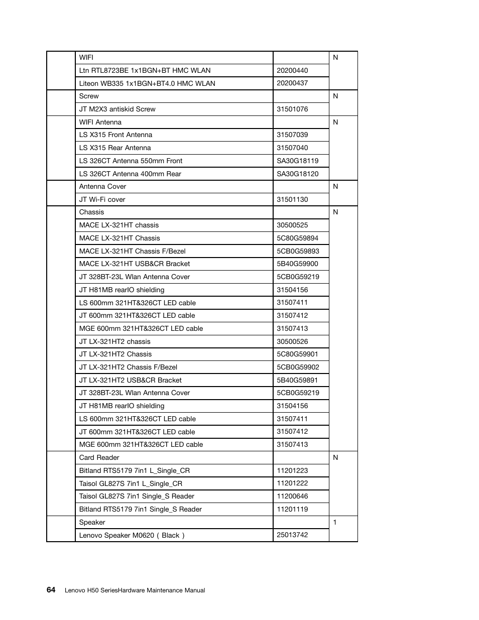 Lenovo H50-50 Desktop User Manual | Page 70 / 91