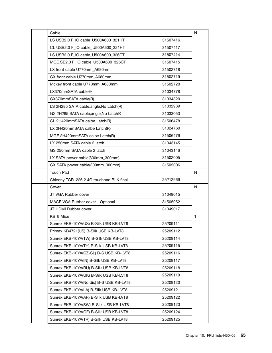 Lenovo H50-50 Desktop User Manual | Page 71 / 91