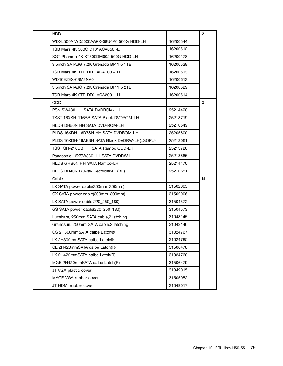 Lenovo H50-50 Desktop User Manual | Page 85 / 91