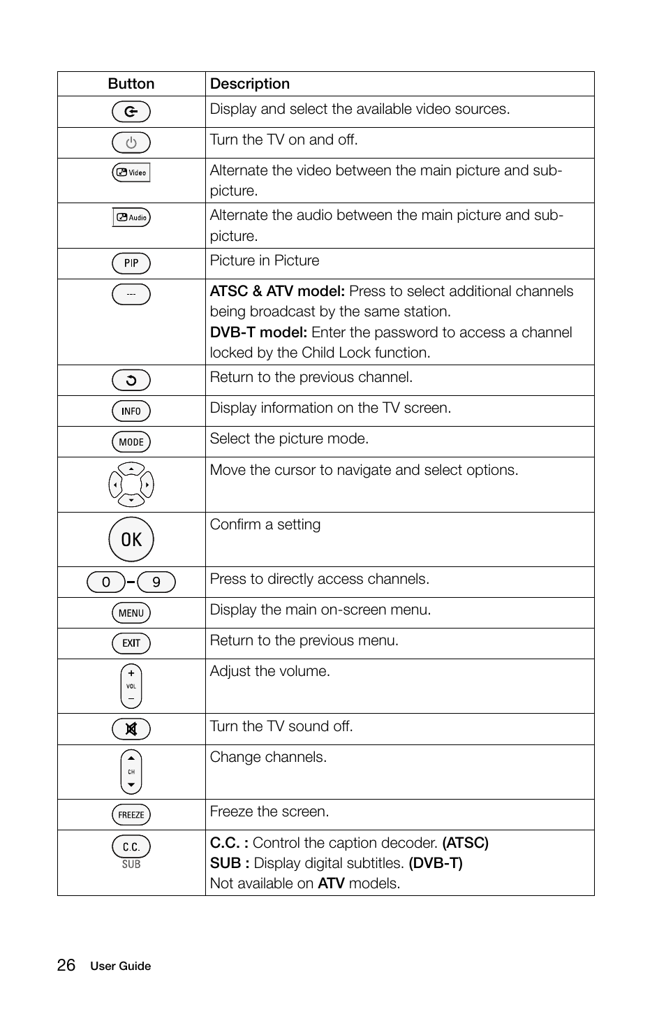 Lenovo IdeaCentre B540 User Manual | Page 31 / 67