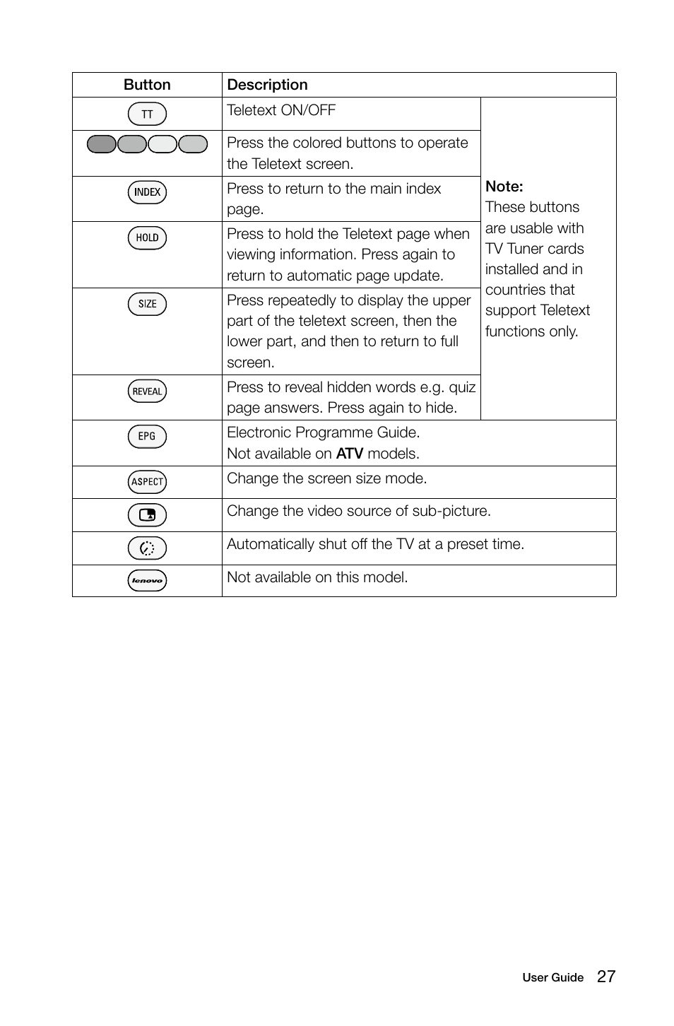 Lenovo IdeaCentre B540 User Manual | Page 32 / 67