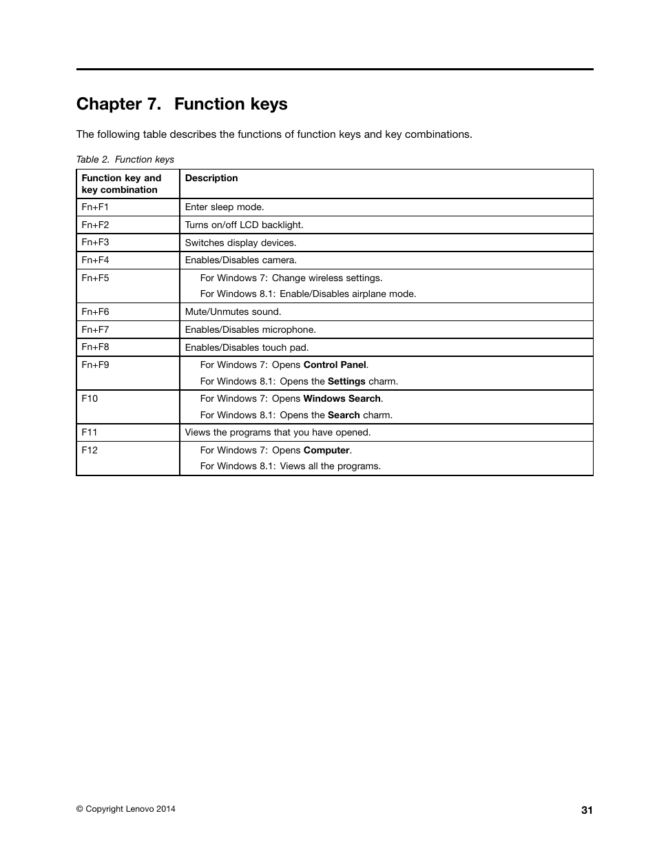 Chapter 7. function keys | Lenovo E40-70 Notebook User Manual | Page 37 / 90