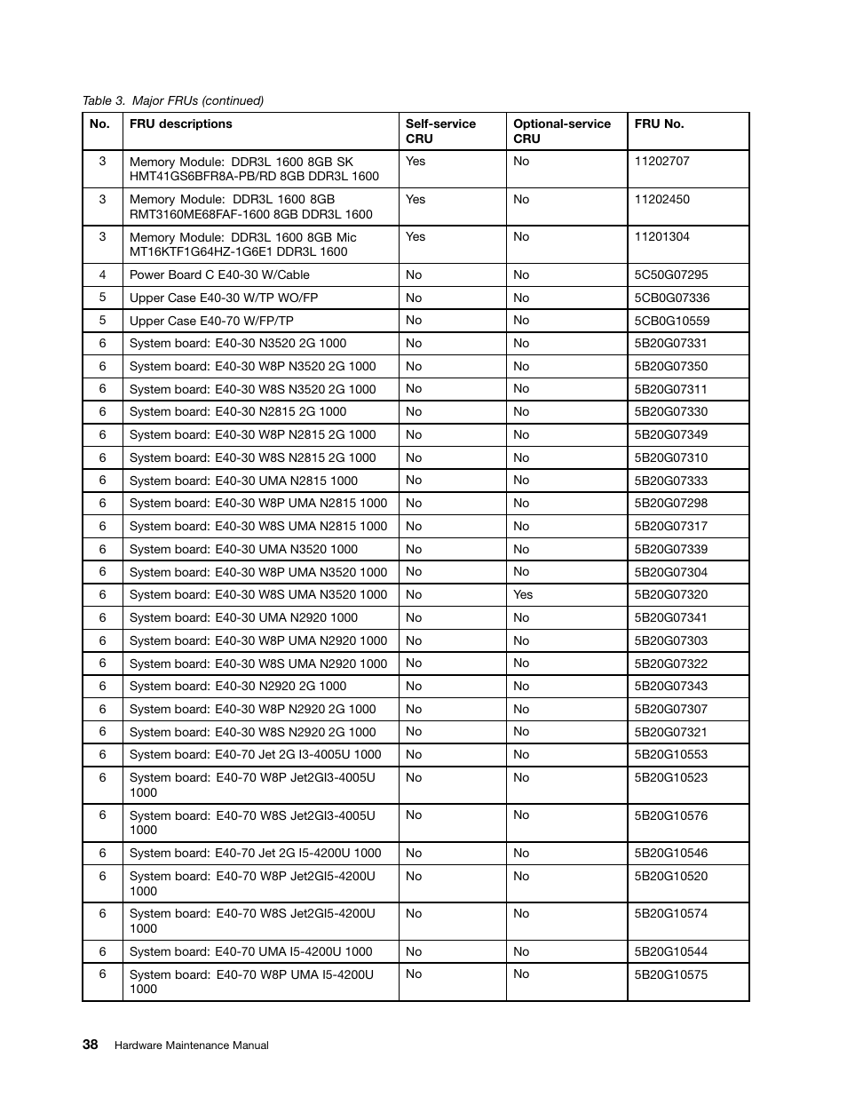 Lenovo E40-70 Notebook User Manual | Page 44 / 90