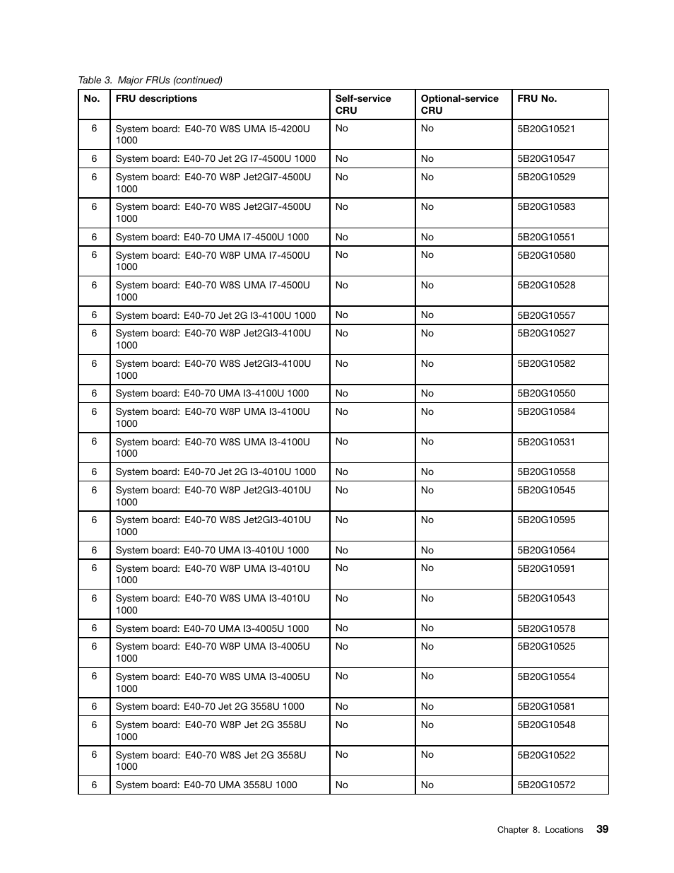 Lenovo E40-70 Notebook User Manual | Page 45 / 90