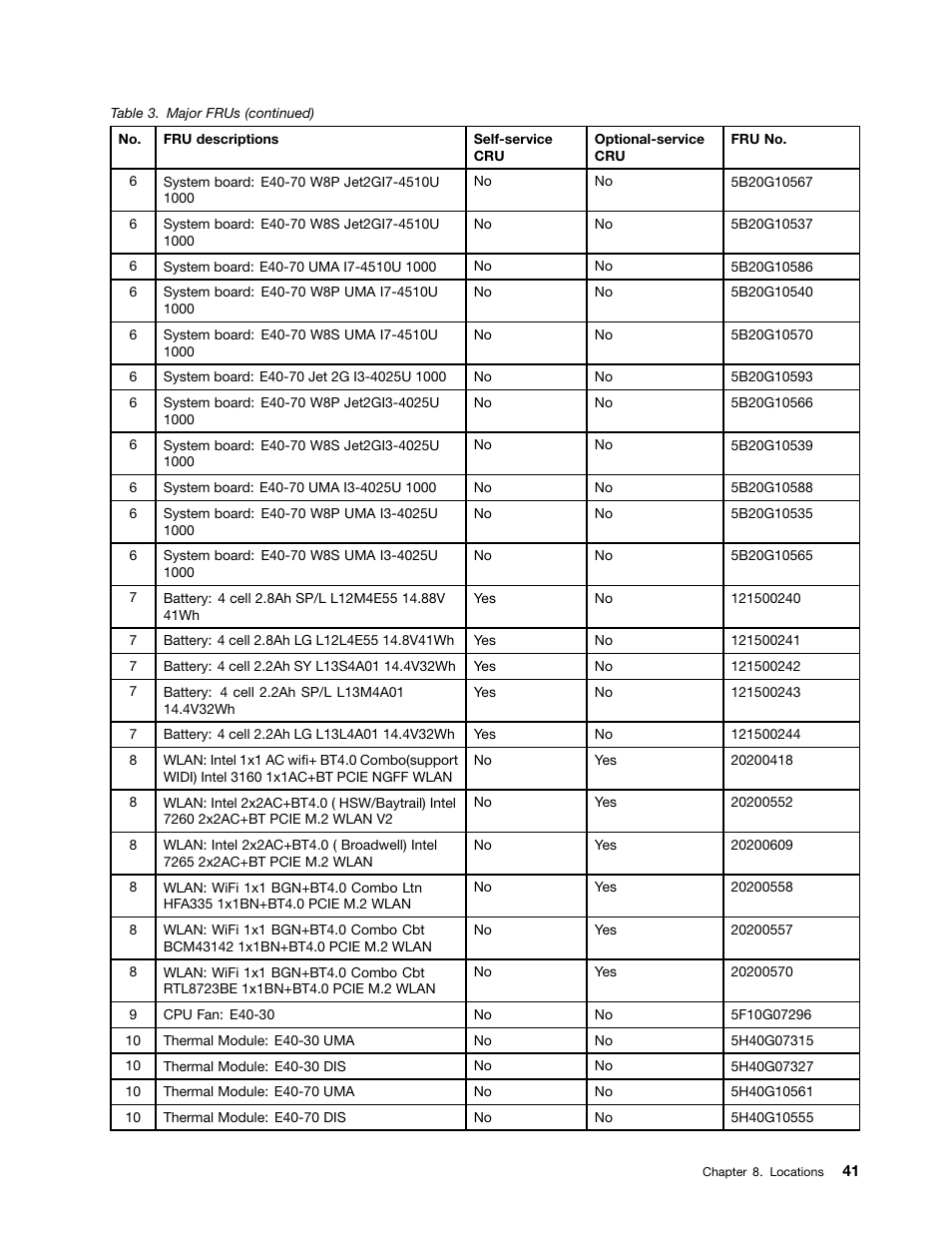 Lenovo E40-70 Notebook User Manual | Page 47 / 90