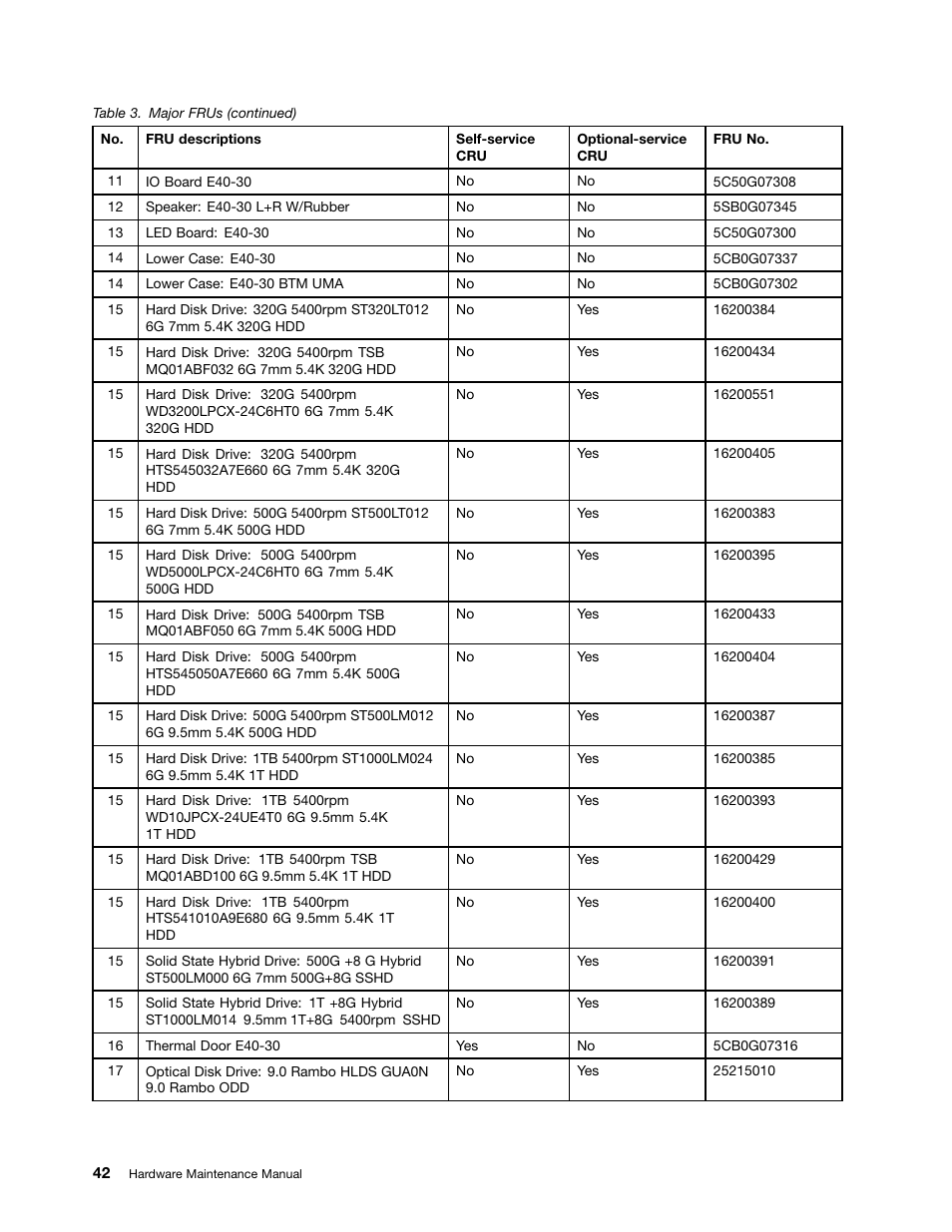 Lenovo E40-70 Notebook User Manual | Page 48 / 90