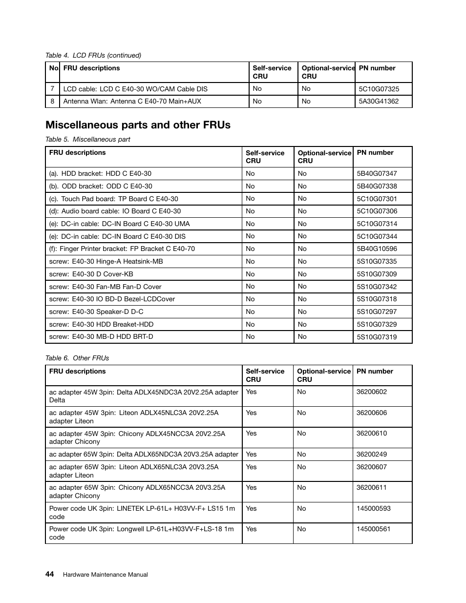Miscellaneous parts and other frus | Lenovo E40-70 Notebook User Manual | Page 50 / 90