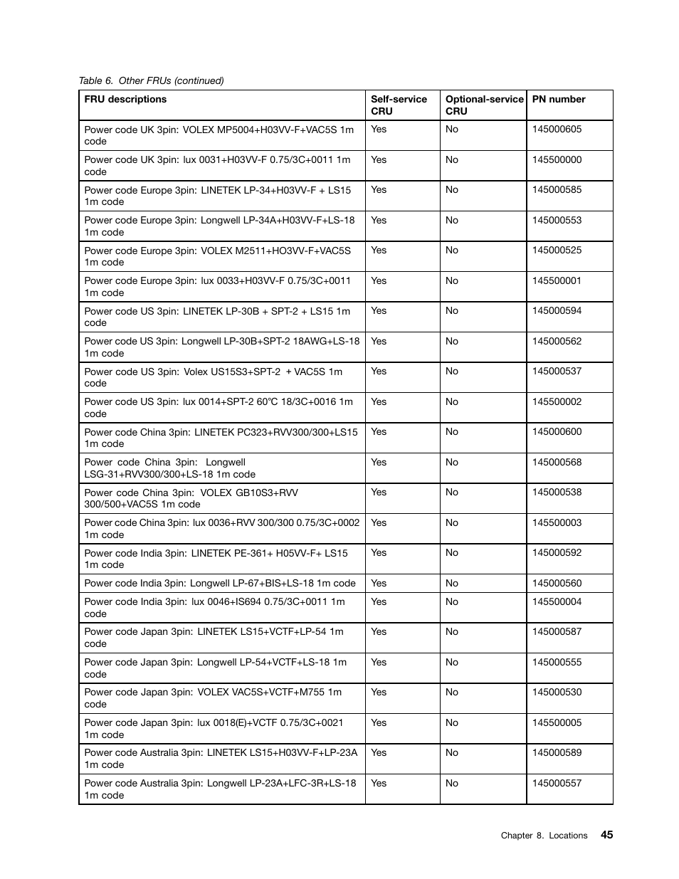 Lenovo E40-70 Notebook User Manual | Page 51 / 90