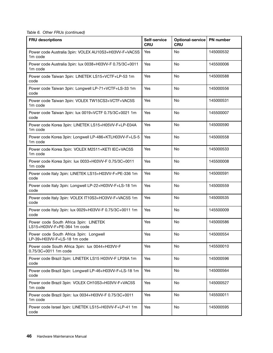 Lenovo E40-70 Notebook User Manual | Page 52 / 90