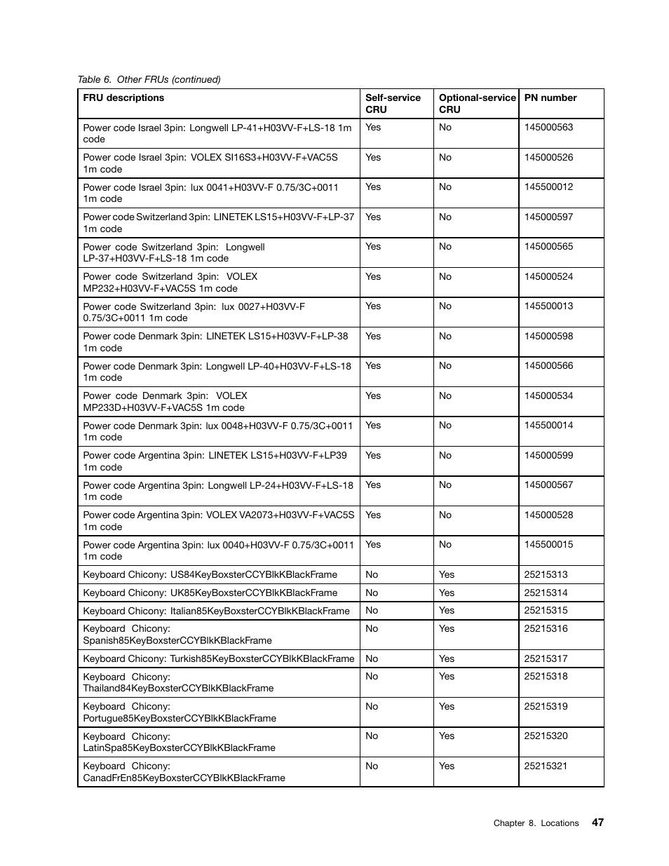 Lenovo E40-70 Notebook User Manual | Page 53 / 90