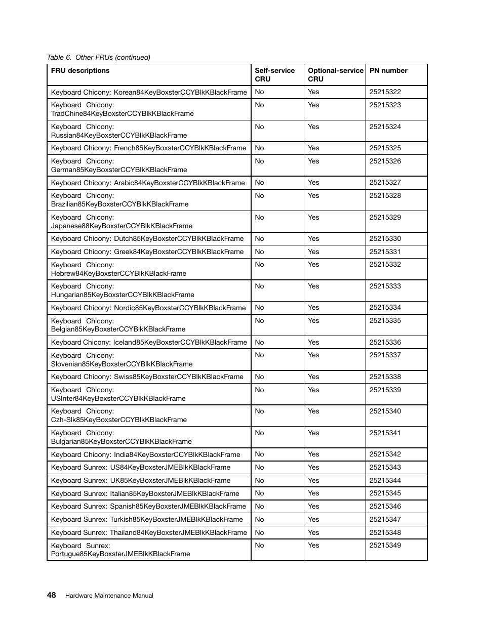 Lenovo E40-70 Notebook User Manual | Page 54 / 90