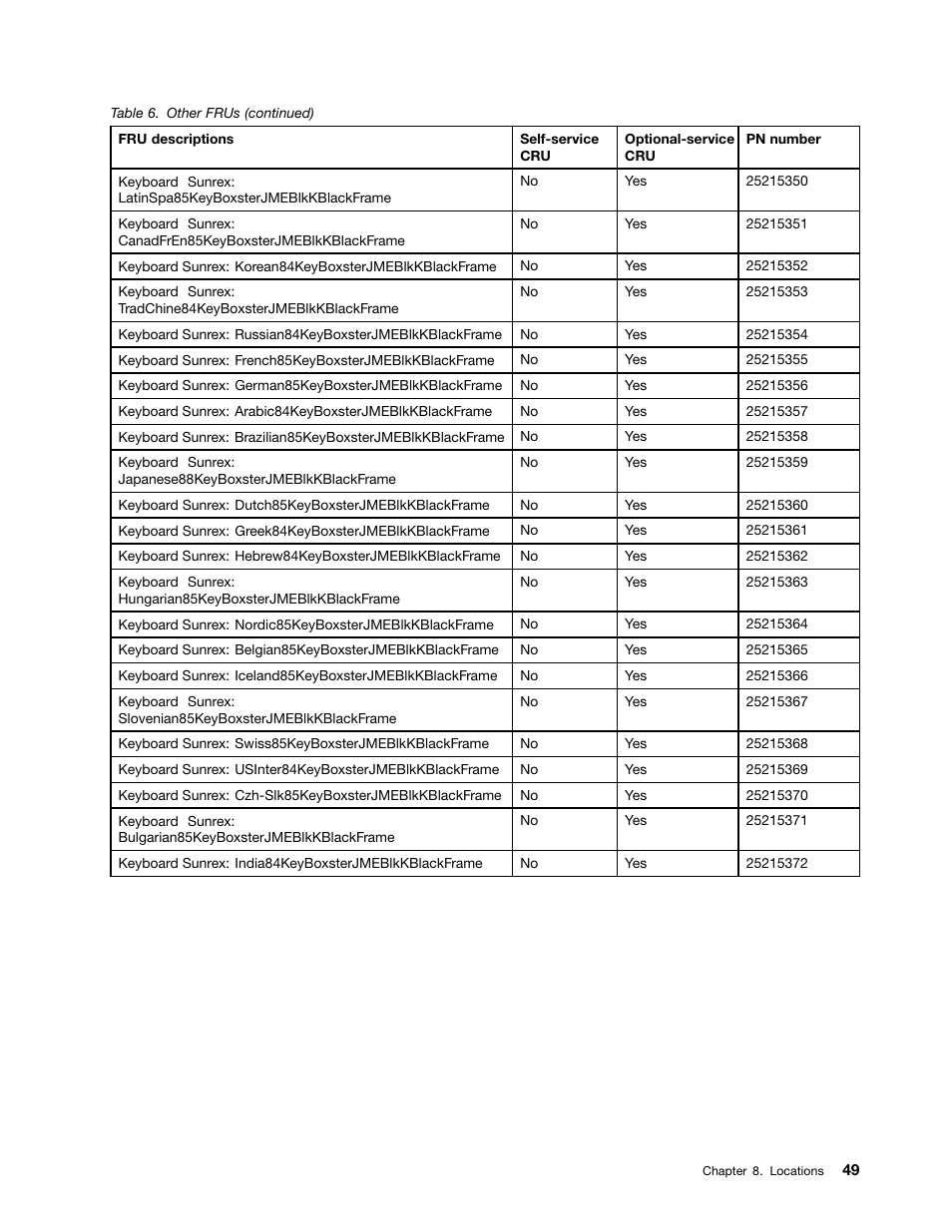 Lenovo E40-70 Notebook User Manual | Page 55 / 90