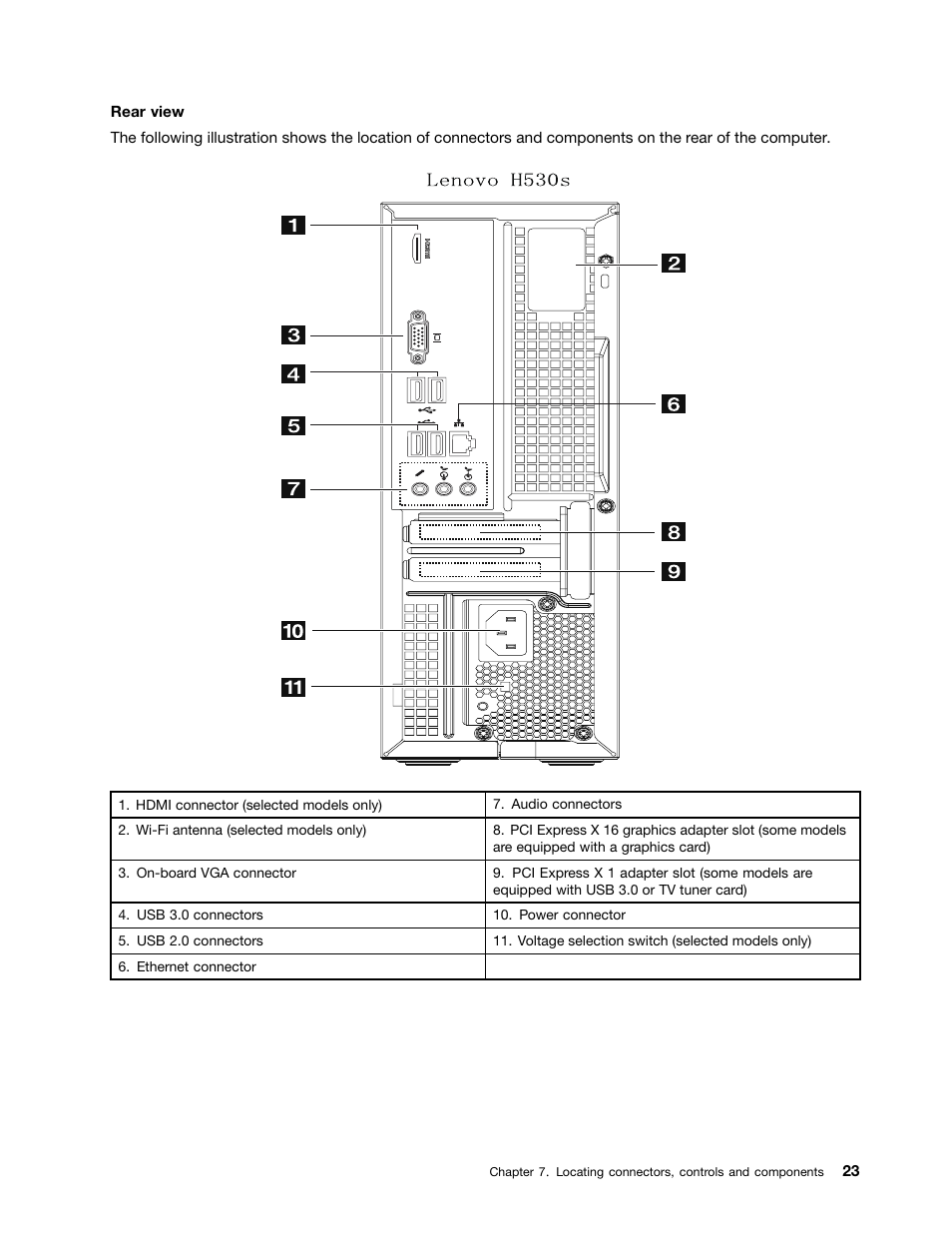 Lenovo H530s Desktop User Manual | Page 29 / 59