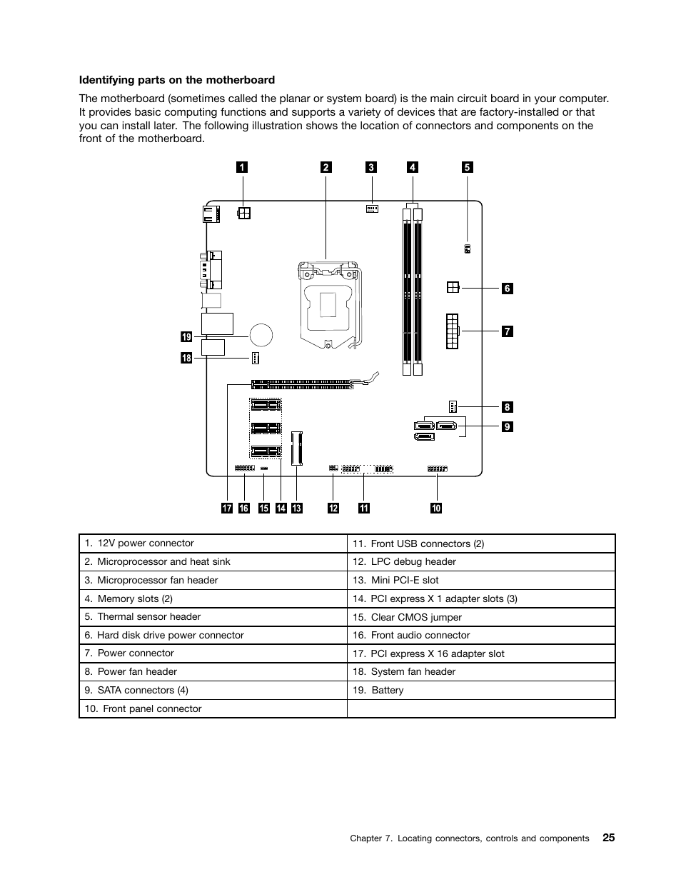 Lenovo H530s Desktop User Manual | Page 31 / 59