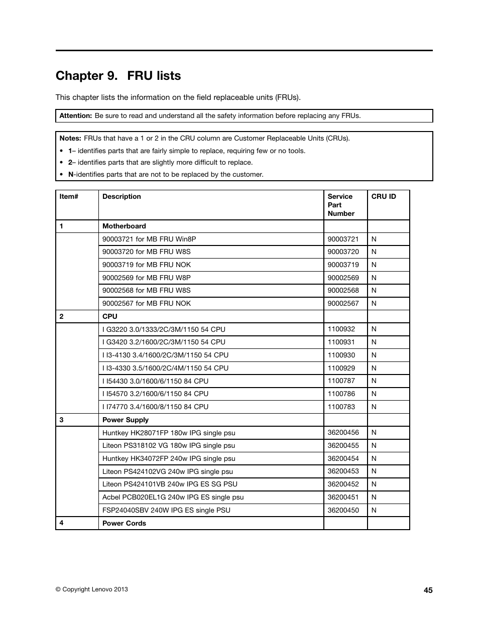 Chapter 9. fru lists | Lenovo H530s Desktop User Manual | Page 51 / 59