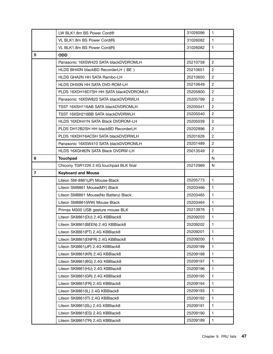 Lenovo H530s Desktop User Manual | Page 53 / 59
