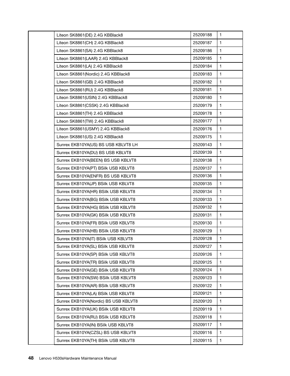 Lenovo H530s Desktop User Manual | Page 54 / 59