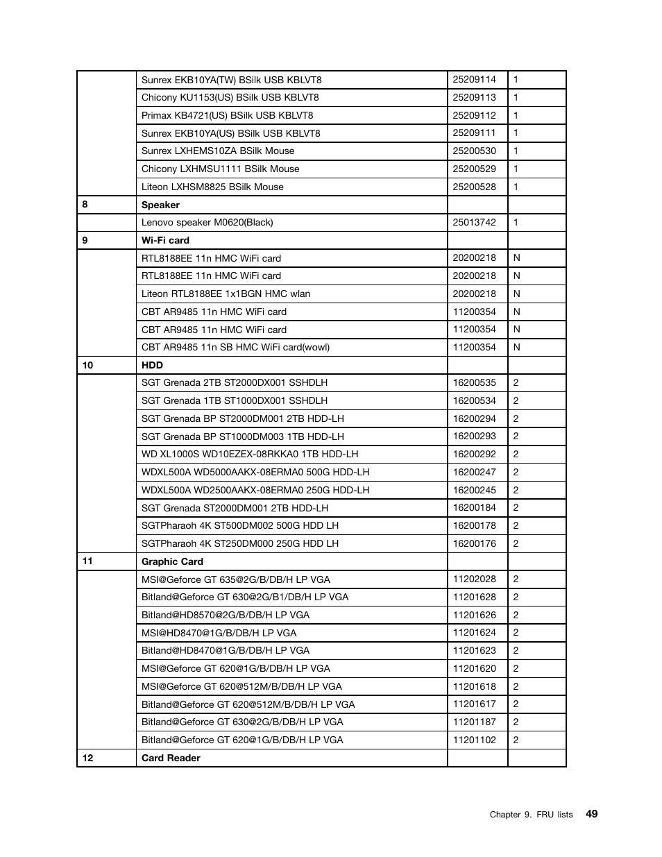 Lenovo H530s Desktop User Manual | Page 55 / 59